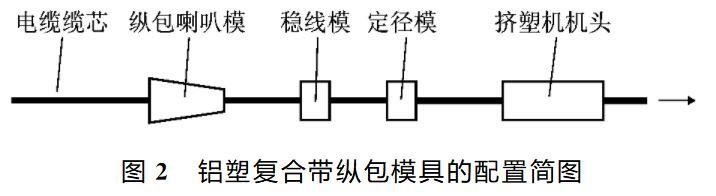 铝塑复合带纵包工艺模具配置图